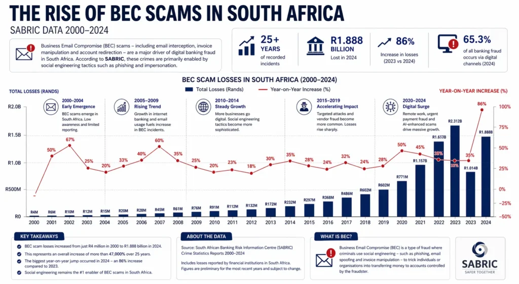 BES scams in south affrica